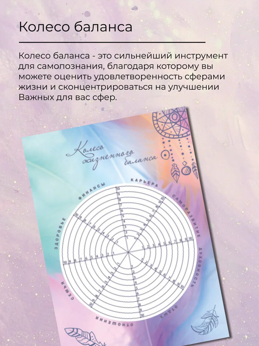 Карта желаний 2026-2027 подарок подруге на день рождения, женщине подарки